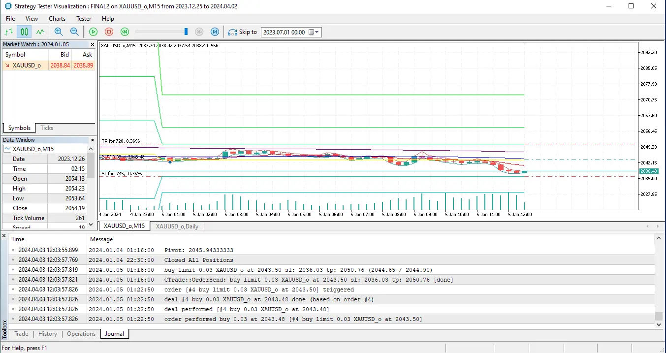 نمای بک‌تست Expert Adviser در MetaTrader